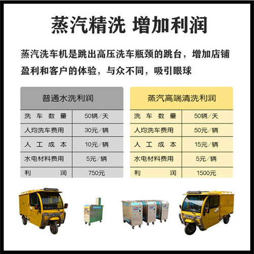 蒸汽洗車機(jī)清洗利潤(rùn)分析